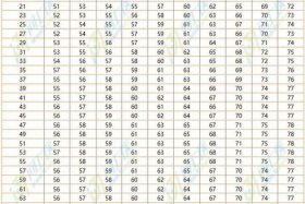 中国人年龄身高体重对照表、中国人年龄身高体重对照表图