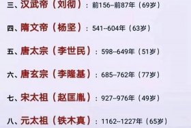 中国历史朝代人物图片，中国历史朝代一览图