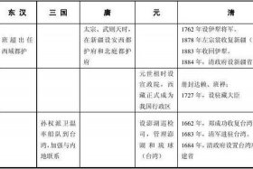 中国历史人物和主要贡献有哪些，中国历史人物主要功绩