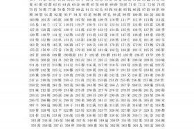 中国禁止使用的姓氏（中国有哪些名字不能用的）