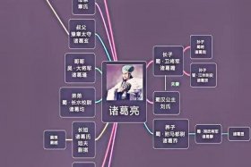 中国历史人物十大结局视频介绍，历史人物结构图
