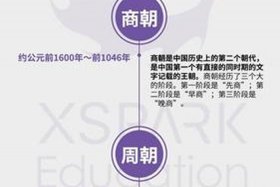 中国5000年来的历史人物 - 5000年历史顺序有名人物