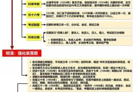 清朝人物故事50字（清朝的人物故事）