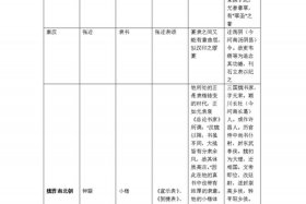 中国历史人物评价表格模板（历史人物评价怎么写格式）