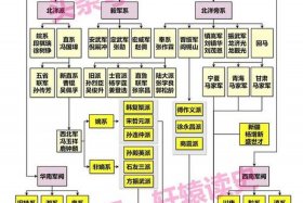中国近代史人物与历史进程的关系 - 中国近代史人物与历史进程的关系图