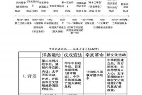 中国历史纲要上册、中国史纲要知识点整理