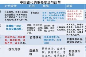 古代变法人物 - 古代变法人物介绍