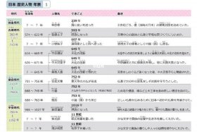 日本比较出名的历史人物 - 日本的历史人物排名