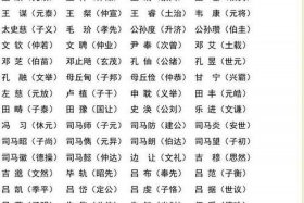 中国历史人物字号大全；中国历代名人字号