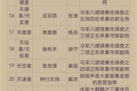 水浒传人物职位（水浒传人物地位排名）