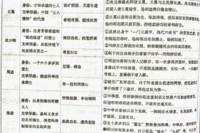 历史人物的著作有哪些？ 历史人物及作品