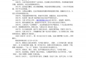 巴金作品中的经典人物；巴金作品人物介绍