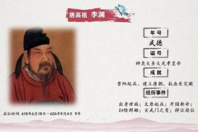唐代贞观年间历史人物 唐代贞观年间历史人物介绍