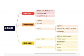 乡土中国人物关系图 - 乡土中国人物分析简介