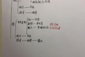 中国历史人物思维导图多一点 - 中国历史名人思维导图