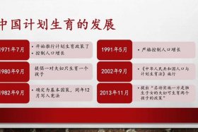 中国历史上计划生育（中国历史计划生育哪个提出的）