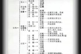 中国历史人物轨迹表、中国历史人物列表