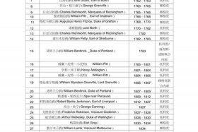 外国历史人物大全、外国历史人物介绍