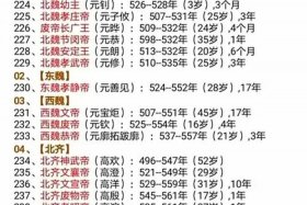 中国历史贡献排名；中国历史贡献最大的帝王是谁