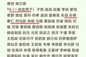 中国历史名将100名；中国历史100位名将