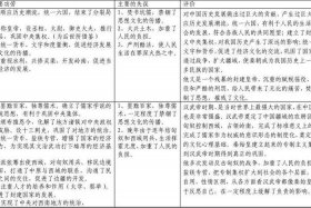 中国历史人物对秦始皇的评价、中国历史人物对秦始皇的评价是什么
