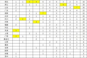 中国历史著名科学家籍贯（中国科学家籍贯统计）