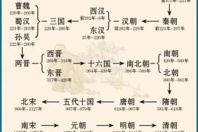 古代中国历史人物排行表格 - 中国古代史历史人物