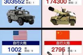 美国中国历史对比图片、中国美国历史对照表