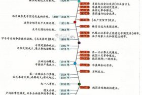 历史人物大事年表怎么写（历史人物 历史事件）