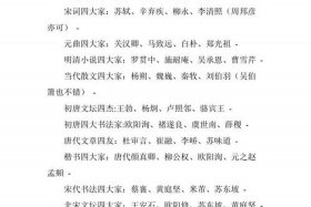 中国历史人物字号大全集；历朝历代名人字号
