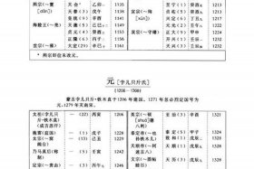 中国历史年表完整版 中国历史年表完整版视频