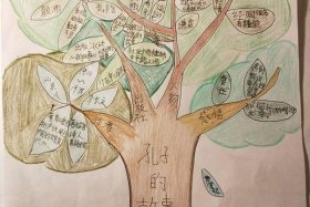 中国历史人物孔子的故事思维导图，孔子的故事导图？