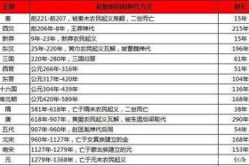 历史人物对战国运是什么小说 - 中国历史国运之战
