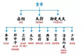 中国历史十大功绩、中国历史十大功绩是什么