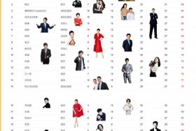 中国百大名人榜全集、中国百名名人