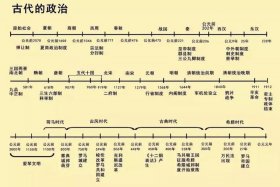1840-1949中国历史事件时间轴（1840-1949年中国历史大事年表）