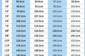 中国身高体重标准表（中国身高体重标准表2021）