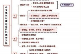 中国历史文化进校园 - 中国历史文化专题讲解