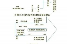 中国近代历史上的几个历史人物、近代中国历史人物介绍