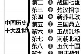 中国历史人物现状分析；国内历史人物