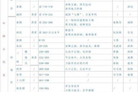 历史人物年代表 - 历史人物代表生肖