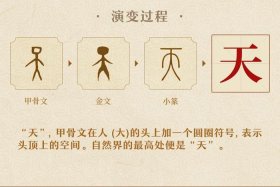 中国打字进化史，打字的起源和演变