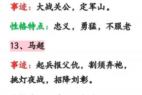 三国演义历史人物有哪些、三国演义的历史人物都有谁