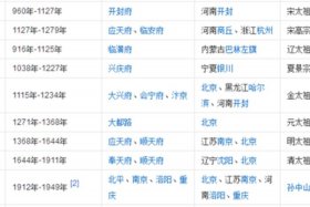 简述夏至清的朝代更迭 夏朝至清朝起止时间