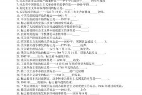 猜中国历史人物、猜历史人物题及答案库