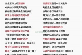 历史人物顺口溜、历史十句顺口溜