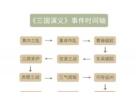 历史人物大事年表；历史人物重大事件
