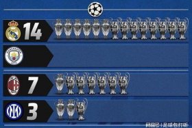 中国球员欧冠冠军 - 欧冠中国队排名