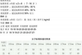 中国身高体重比例表 身高体重比例表计算器