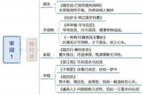 中国历史故事集思维导图（中国历史故事集思维导图一鸣惊人）